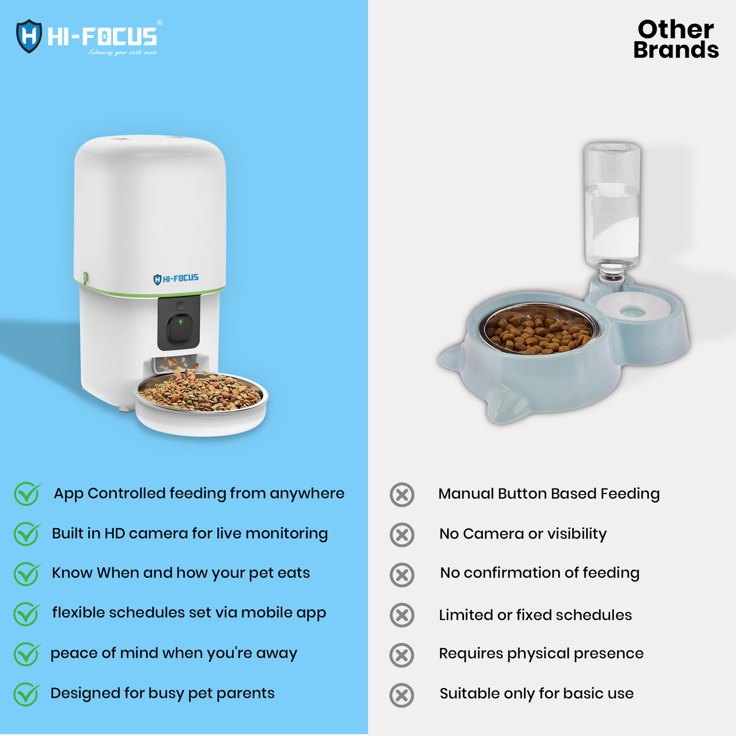 Intelligent pet feeder with camera and scheduled feeding